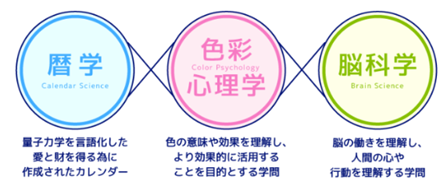 【あの伝説の！！暦基礎講座がオンラインアーカイブで受講可能に】 予約受付スタート